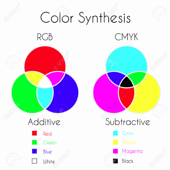 teoría del color